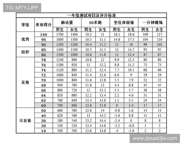 中外体育联赛水平（中外体育联赛水平评分标准）sports